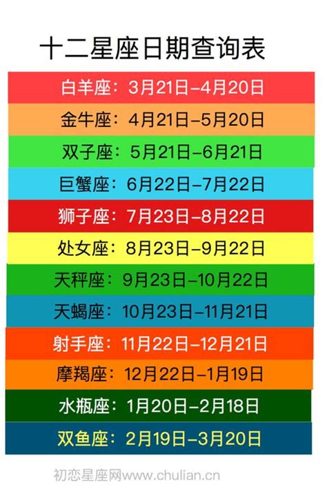 11月11 星座|十二星座排序表，十二星座月份表